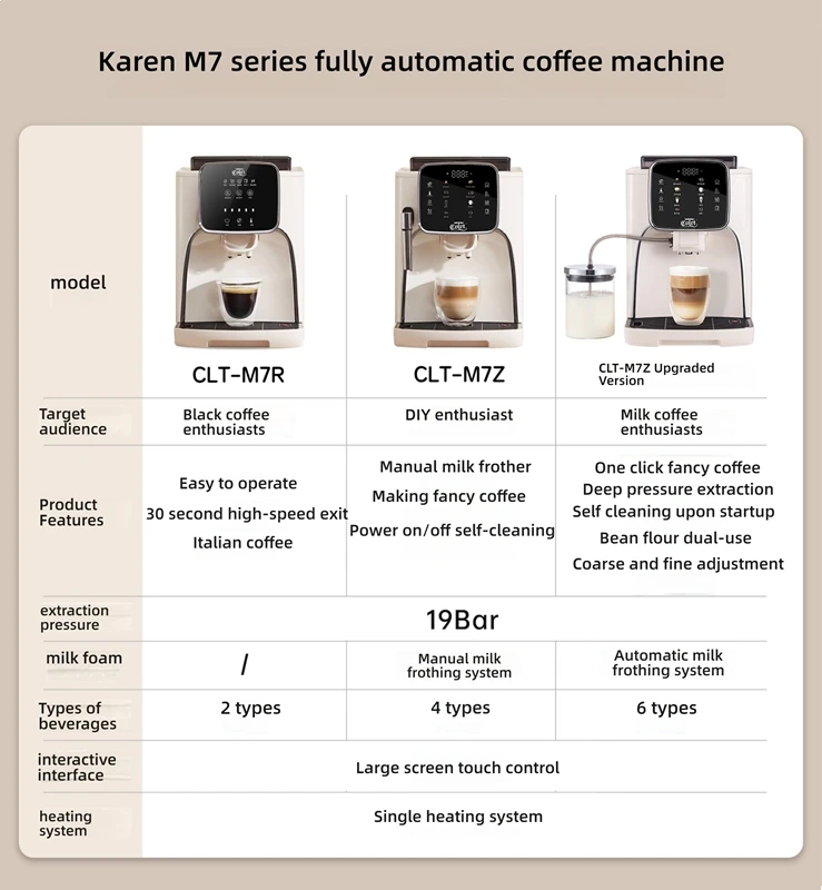 M7 Automatic 19Bar Espresso Machine Built-in Grinder Auto Milk Frother Cappuccino Latte Maker