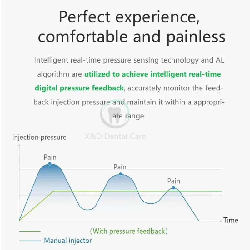 Dental Oral Anesthesia Injector digital anesthesia syringe  PDL Without Pain Tooth Dose Injection Painless Operable LCD Display