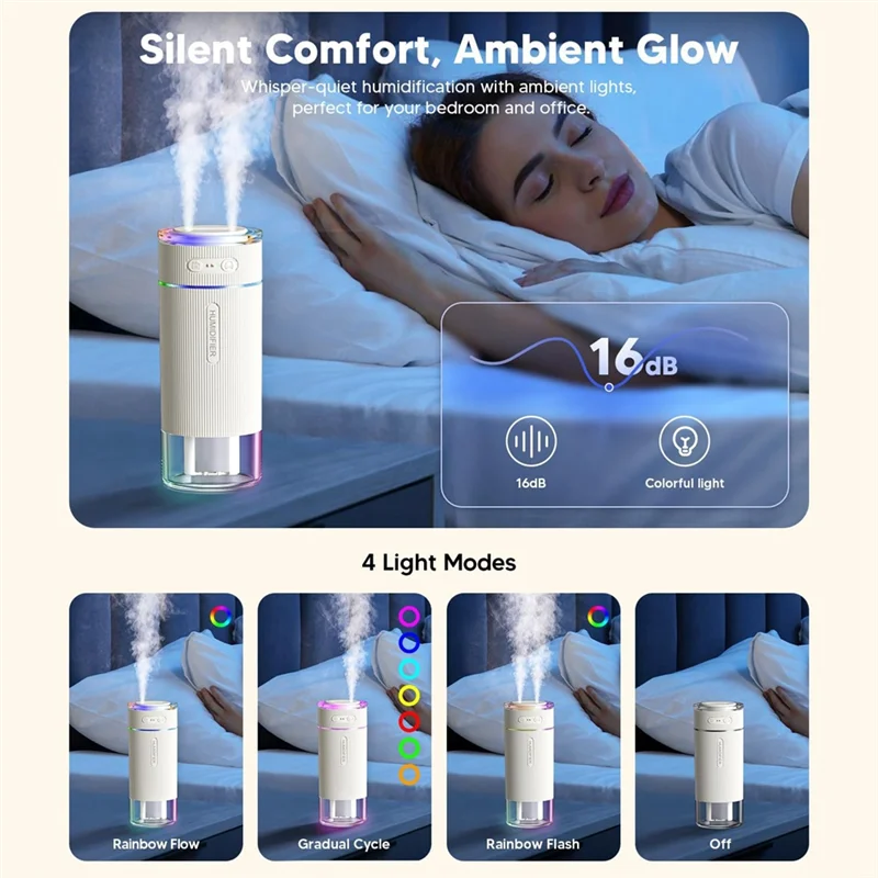 SANQ Portable Small Humidifier For Bedroom, Dual Nozzle Large Cool Mist, Mini Personal Desk Air Humidifiers For Travel