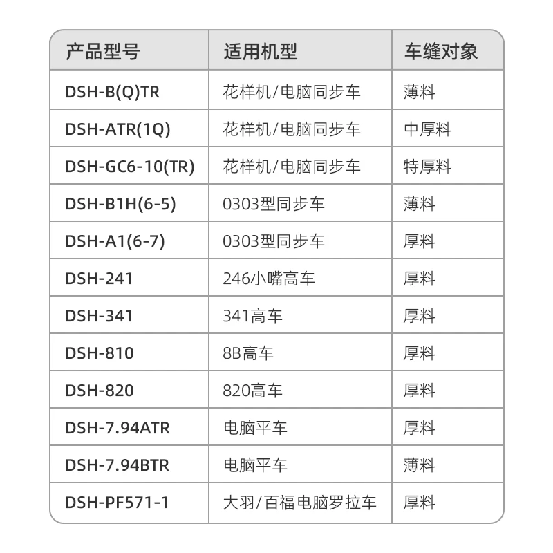 Desheng rotary hook computerized flat car, synchronous car, shuttle bed pattern machine accessories