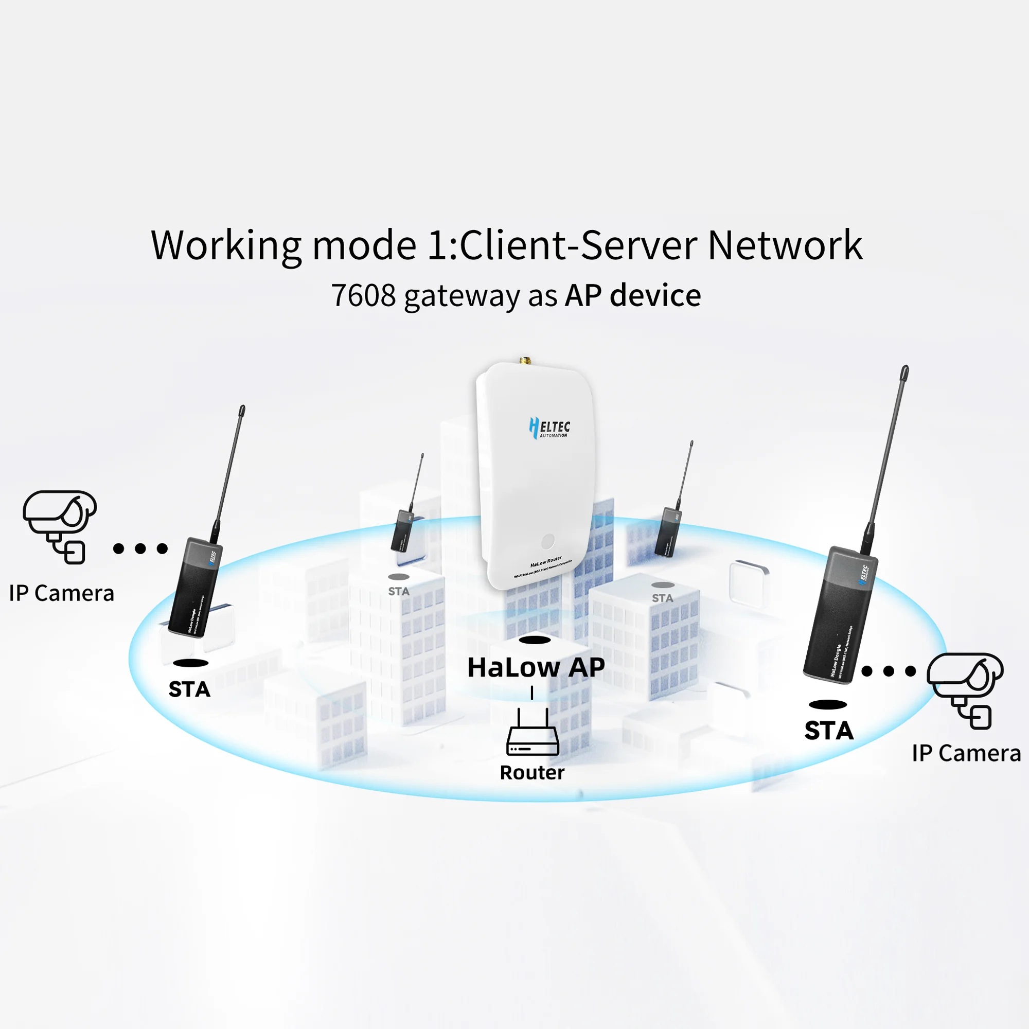 Heltec Wi-Fi HaLow Wireless Bridge Dongle 802.11ah Network Booster Long Range Wireless Access Router Ethernet Bridge Repeater