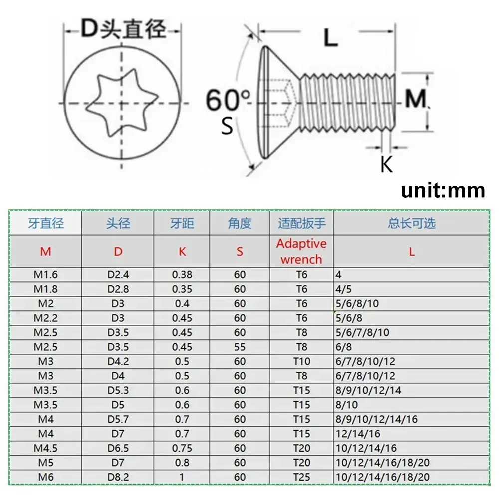 Parafusos de ferramenta cnc 50-10 peças m2 m2.5 m3 m3.5 m4 m5 m6 parafuso torx de inserção cnc para substitui inserções de carboneto suporte de ferramentas de torno cnc