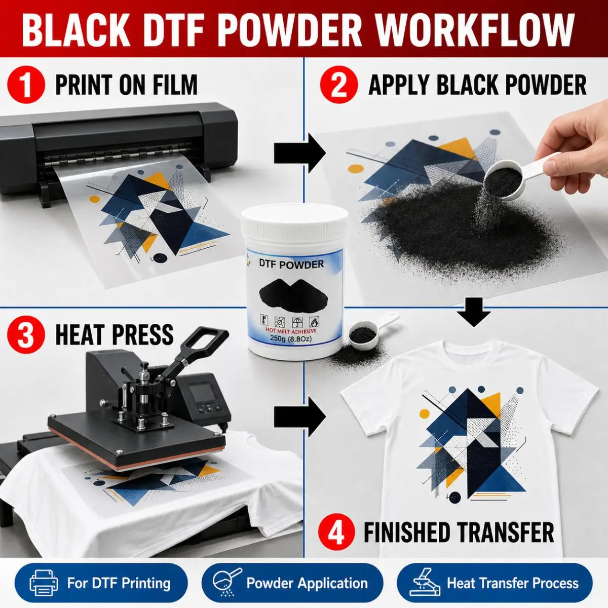 Stable Quality DTF Black Powder For All Textile Hot Melt Adhesive Powder For DTF Transfer Printing