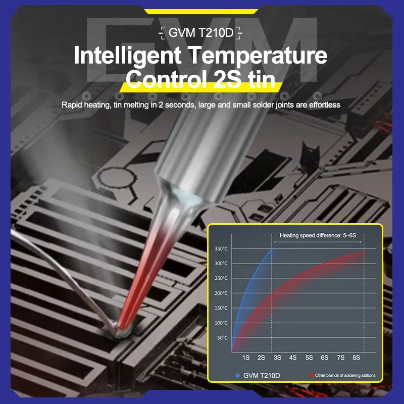 GVM T210D Intelligent Double Soldering Station Apply C210 Handle for SMD PCB Repair Dual Host Welding Electric Soldering Iron