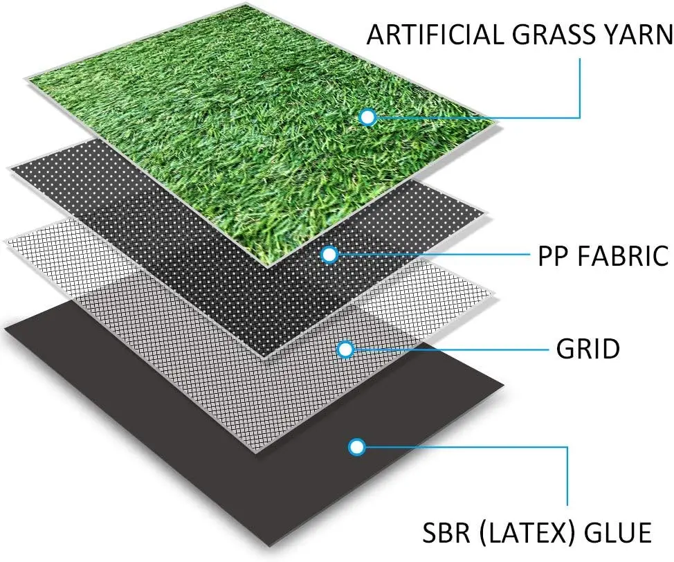 Realistic Thick Artificial Grass Turf Lawn -Indoor Outdoor Garden Lawn Landscape Synthetic Grass Mat - Thick Fake Grass Rug