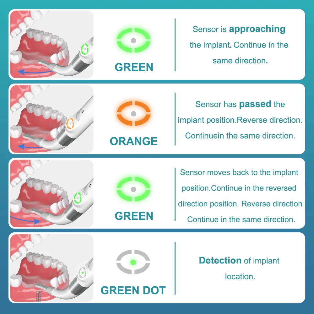 Dental Implant Locator AI-ID1Spot Screwdriver 360 Rotatable Sensor Localization Detector Tool with Cross-Scanning