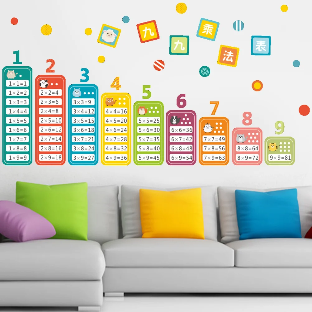 

Multiplication Table Wall Sticker Removable Educational Room Decor Pvc Waterproof For Home Office Study Wall