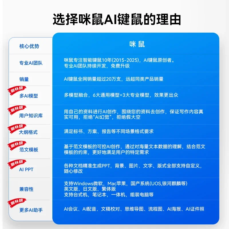 MIMouse M5 ワイヤレス Bluetooth マウス AI DeepSeek インテリジェント音声翻訳書き込み作成 PPT オフィスカスタマイズされたマウス PC ギフト