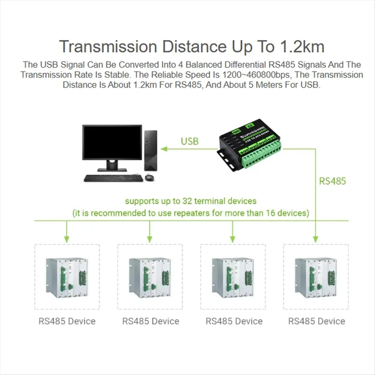 M85K  USB to 4Ch RS485 Converter Industrial Grade Universal Serial Communication Multi Protection Circuits