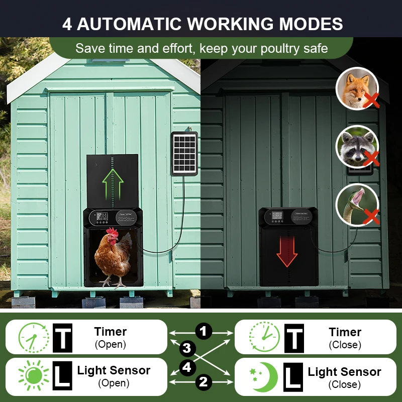 Large aluminum solar powered automatic chicken coop door with anti pinch function, timer, and LCD display