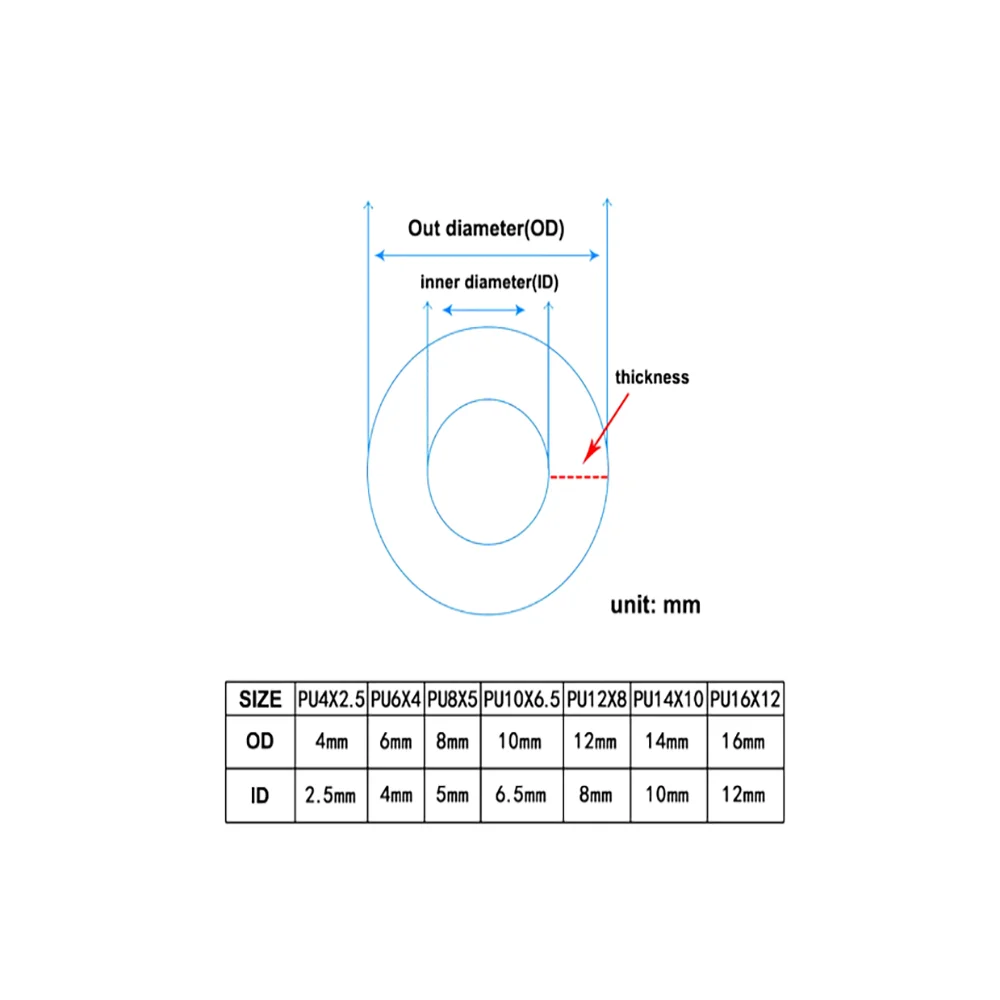 10M Air PU Tube Pneumatic Tube Component Polyurethane 4mm/6mm/8mm/10mm/12mm/14mm/16mm Air Compressor Pipeline Hose