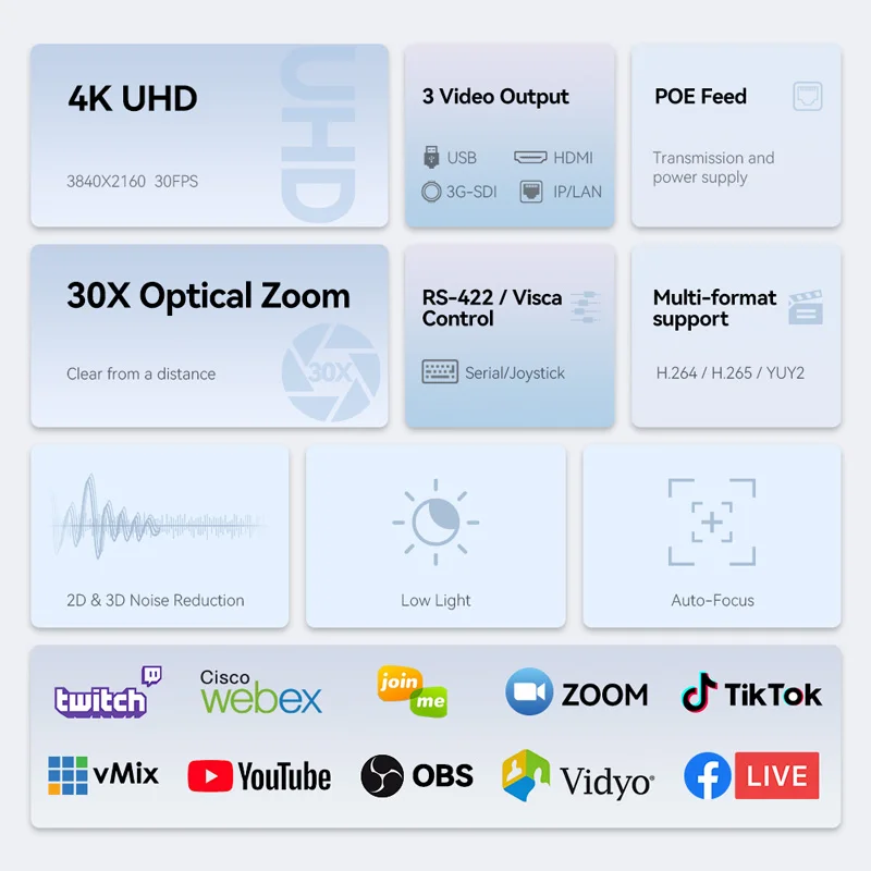 4K Ptz Video Conference Camera 20x/30x Optical Zoom with Wide Angle Camera for Meetings Church Online Education