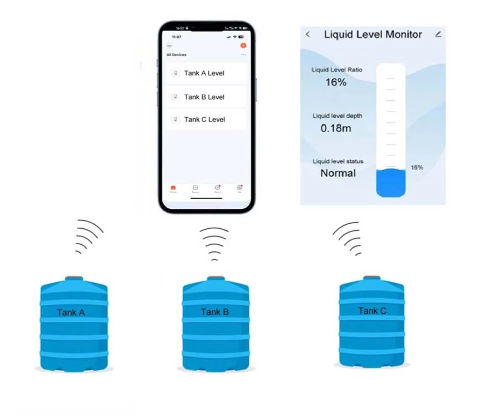 EPTTECH TLC2206 مراقبة مستوى الخزان المحمول تويا الحياة الذكية APP واي فاي بالموجات فوق الصوتية مستوى السائل الاستشعار إنذار المنزلية الداخلية