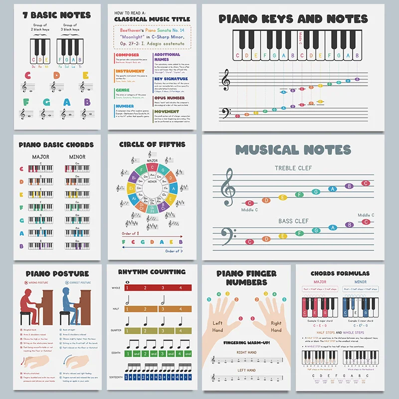 Music Circle Of Fifths Theory Piano Finger Numbers Poster Print Wall Art Pictures Canvas Painting Room Bedroom Home Decor Gift