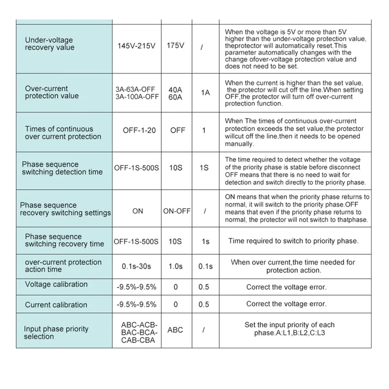 ABKI-TOMZN حامي مرحلات محدد الطور قابل للتعديل فوق وتحت حامي الجهد الحالي