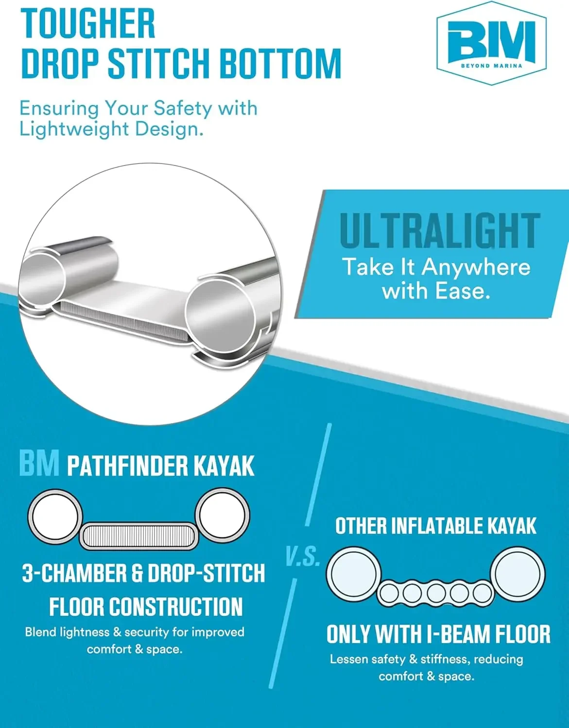 Di atas MARINA Kayak tiup 1 & 2 & 3 orang dewasa-Kayak jahitan Jatuh penuh dengan dayung aluminium, kursi, pijakan kaki, pompa,