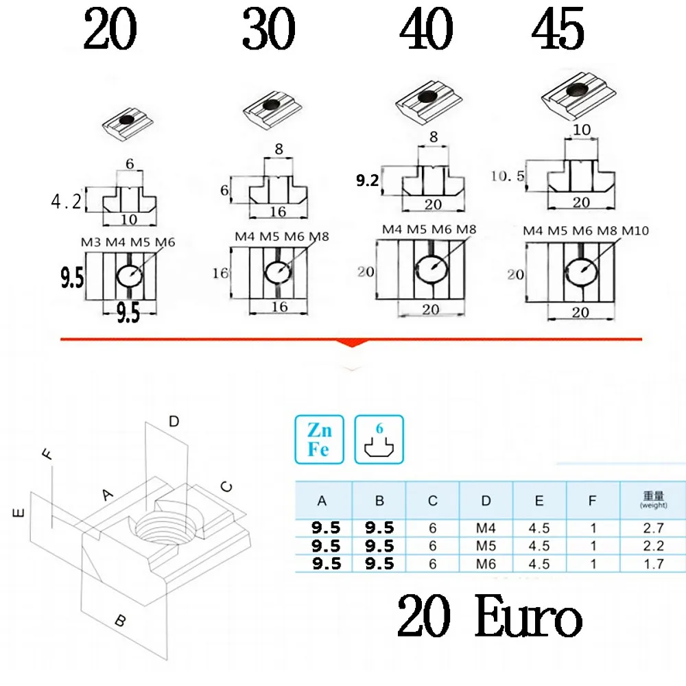 1/5/10/20PCS M3 M4 M5 M6 T Sliding Block Square Nut Eu Standard For 2020 Aluminum Profile 6mm Slot Zinc Coated Plate 3D Printer