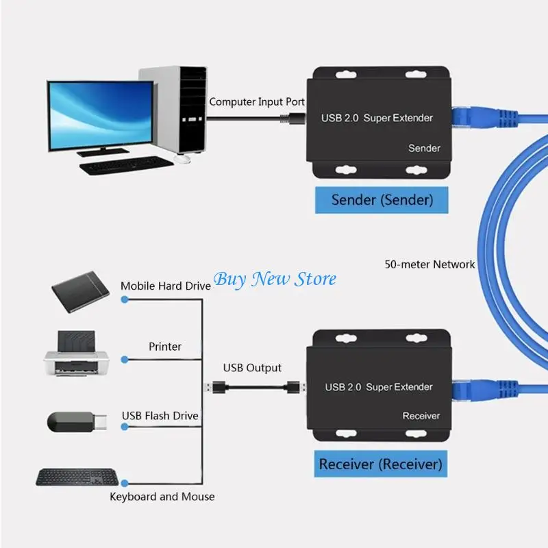 20CE 4 Cổng USB Extender trên Ethernet USB2.0 Hub Extender RJ45 Cat6 Ethernet Cáp