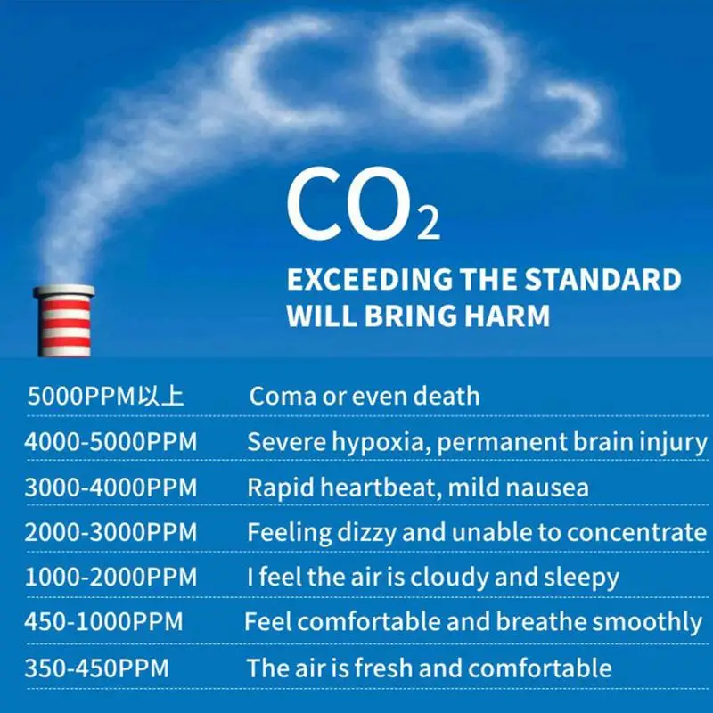 Sensore di CO2 per interni misuratore di CO2 rilevatore d\'aria digitale analizzatore di qualità dell\'aria intelligente Monitor dell\'inquinamento