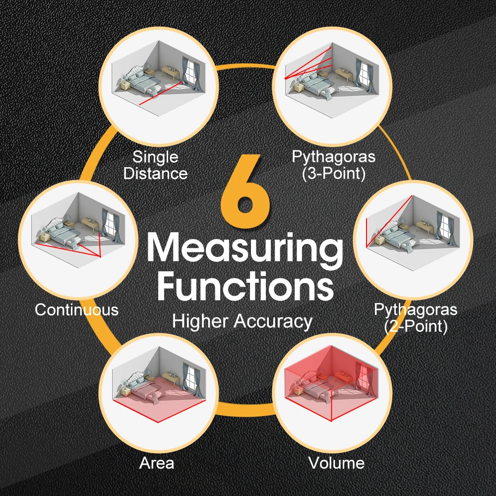 PREXISO 2 IN 1 Laser Tape Measuring Retractable Distance Meter 40M Digital Laser & 5M Tape Measure Range Finder Lazer Metreler