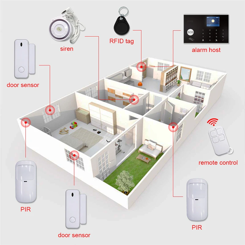 CPVAN 4G Wifi GSM Alarm System Home Burglar Alarm Smart APP Remote Control RFID TFT Touch Keyboard 11 Languages Compatible Alexa