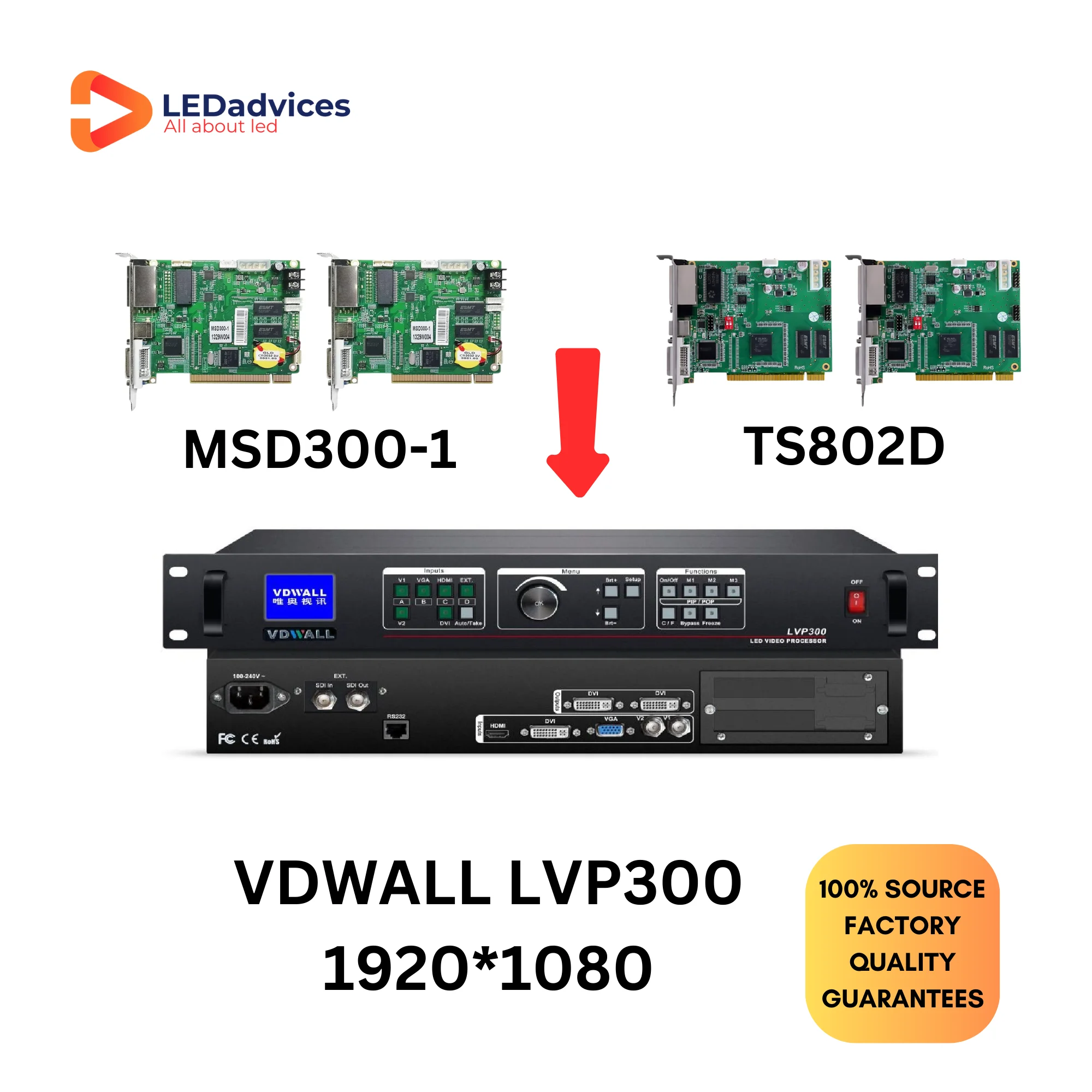 VDWALL LVP300 1920*1080 2K Video Processor LED Display 4 RJ45 Port 2.6 Million Pixel SDI RS232 For Rental Fixed Installation