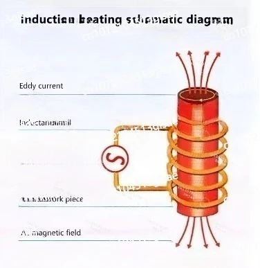 Three-phase Induction Heating Equipment for Hot Forging Igbt 70kw 380v 50hz