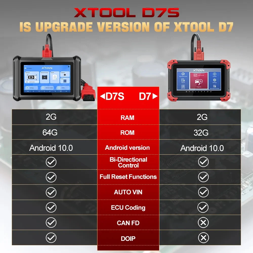 XTOOL D7S  Automotive Scanner,ECU Coding，DOIP & CANFD, Active Test,36+Special Functions,DPF,SAS,Free Software/Update,Live Date