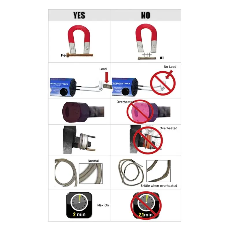 A93G Für Automotive Flammenlose Flammenlose Wärme Reparatur 1300 W Induktion Heizung 220 V Heizung Maschine Mit 3 Spulen (EU) EU Stecker