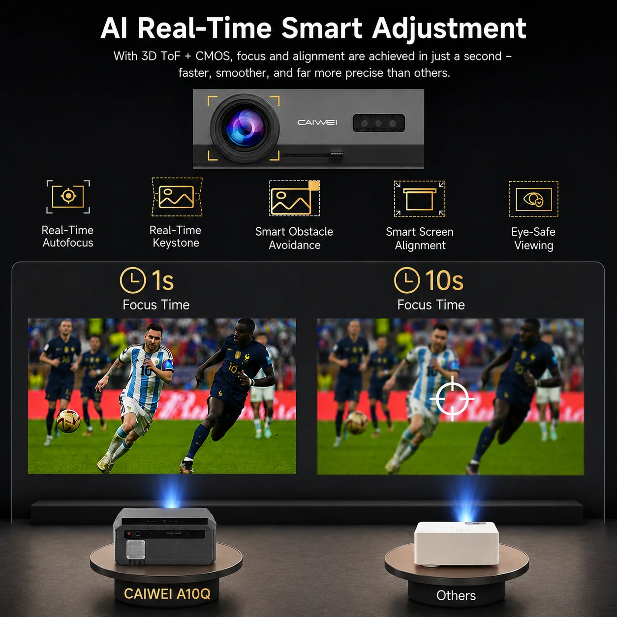 CAIWEI A10Q 4K Projector 4000 ANSI Home Theater for Movies Full HD WiFi 2G 64G MEMC Auto Focus 1080P Smart TV Projector Portable