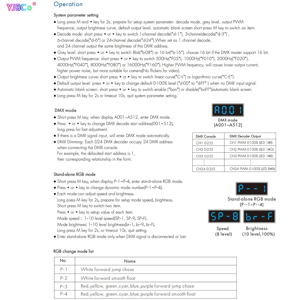 Imagem -05 - Dmx Dmx Dimming Controller Led Strip Dimmer Stage Light Rdm 512 Decodificador 12 Canais 24 Canais Rgb Rgbw