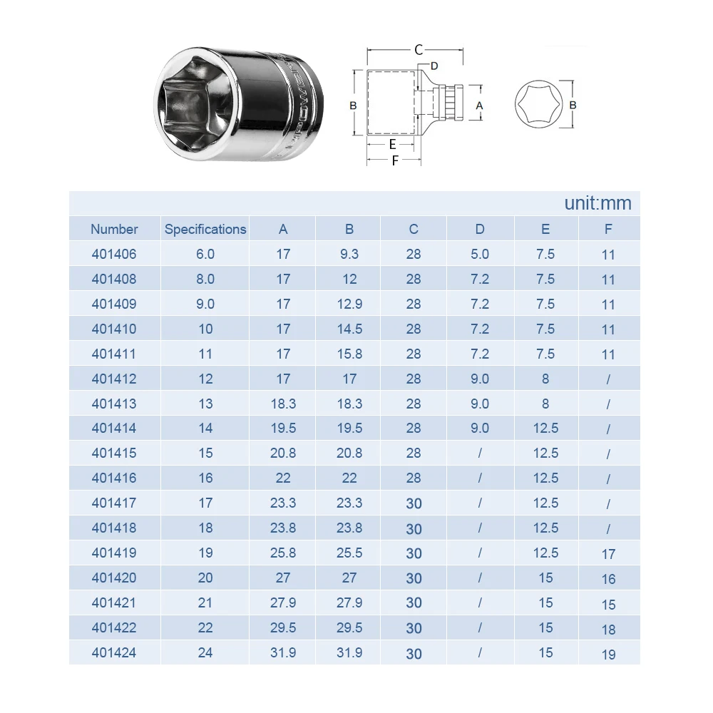 NINDEJIN 1pc 6-32mm 6 point Metric hexagonal hex socket sleeve tool cr-v 1/2\