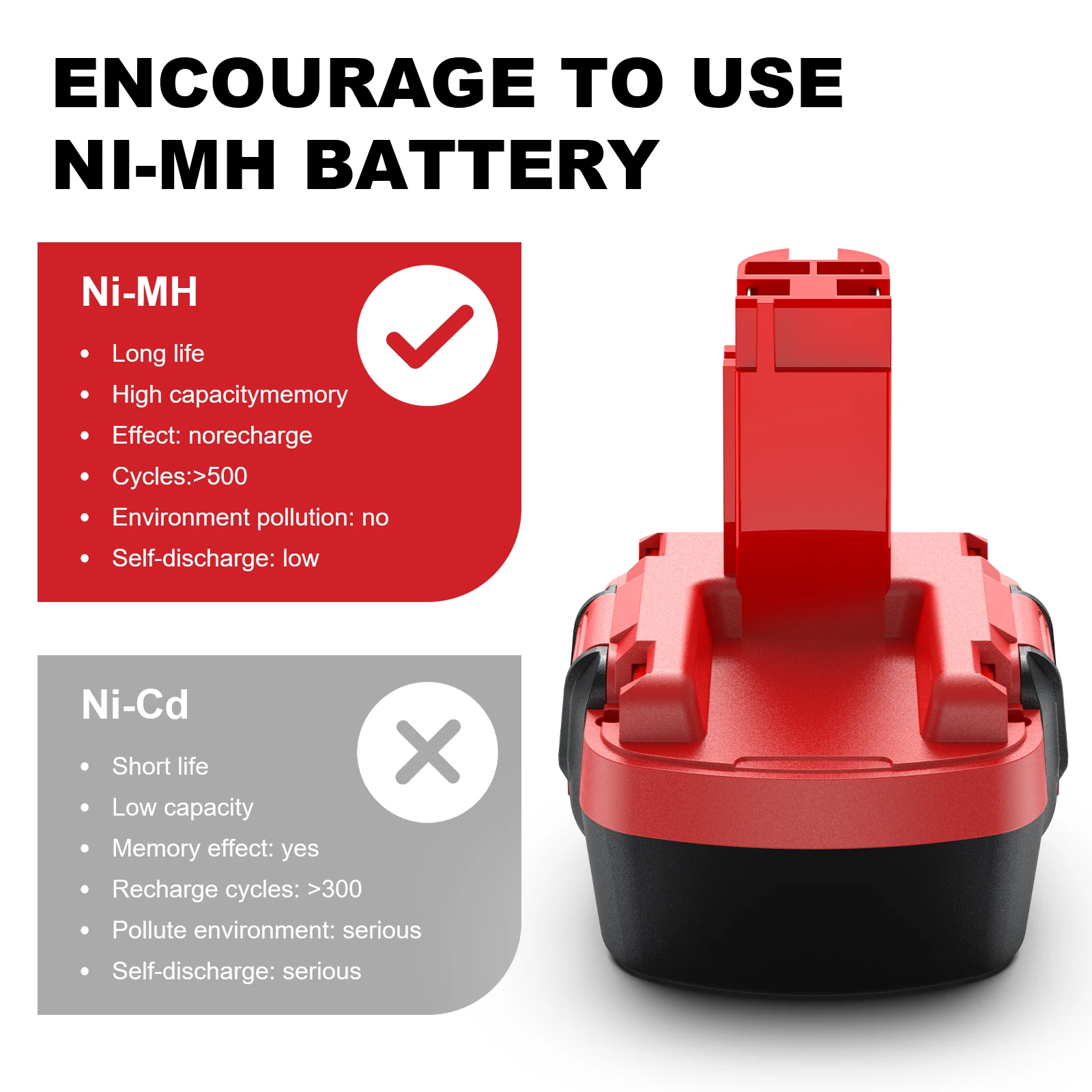 For Bosch BAT043 NI-MH 12V 3500mAh Ni-MH Battery BAT043  BAT045 D70745 PSR 12 GSR 12 VE-2 GSB12 Rechargeable Batterys