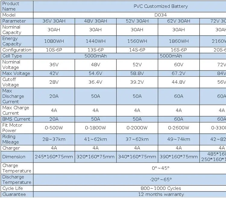 PVC-Gehäuse, wasserdichter E-Bike-Akku, wasserdichtes Lithium-Ionen-E-Bike-Batteriepaket 48V-72V 40Ah, integrierter BMS mit Überlade- und Kurzschlussschutz, Ersatz-Power-Akku für Hochleistungs-Elektrofahrräder und -Roller mit 2000W-3000W Motor – Detail 5