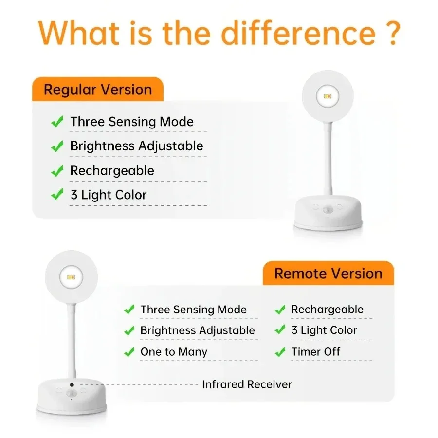 LED-spot 3-kleurverandering kamer decorlamp intelligente menselijke detectie draadloze wandlamp voor slaapkamer woonkamer schilderen