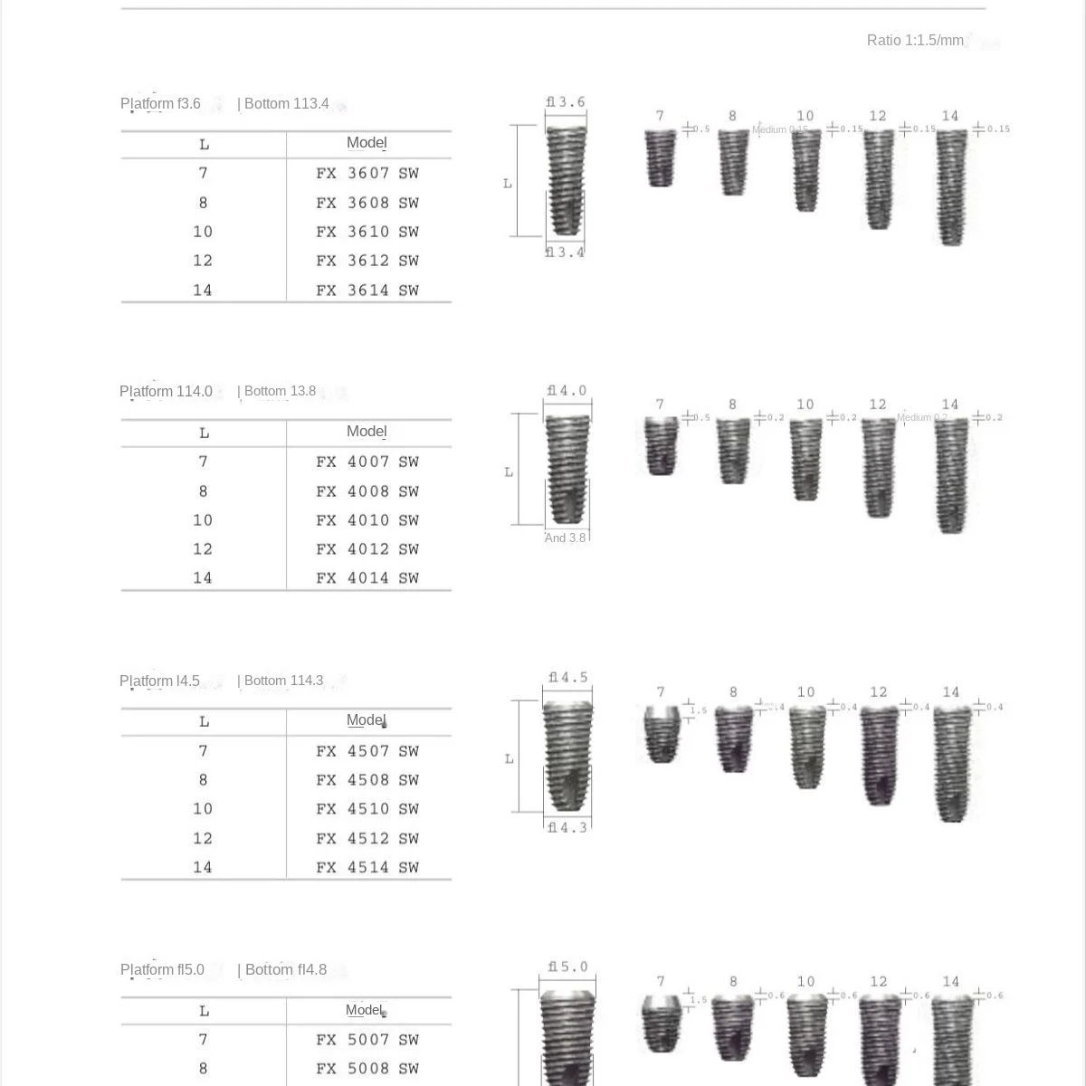 ทันตกรรม Fixture Super สายระบบ Original จัดฟัน Dentium ทันตกรรมสกรูโพสต์ทันตกรรม Pins อุปกรณ์วัสดุทันตกรรม Implant สินค้า