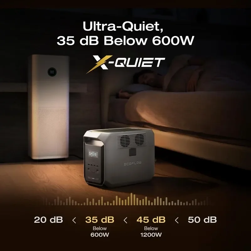 Christmas Deal-HOME-Portable Power Station DELTA 3 1500, 1536Wh LiFePO4 Battery Power Station, 6X1800W (X-Boost 2200W) AC Output