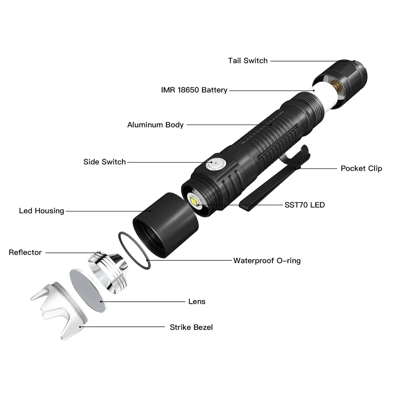 ThruNite BSS V5 USB Rechargeable Flashlights Orginal Professional lighting The strong light flashlight