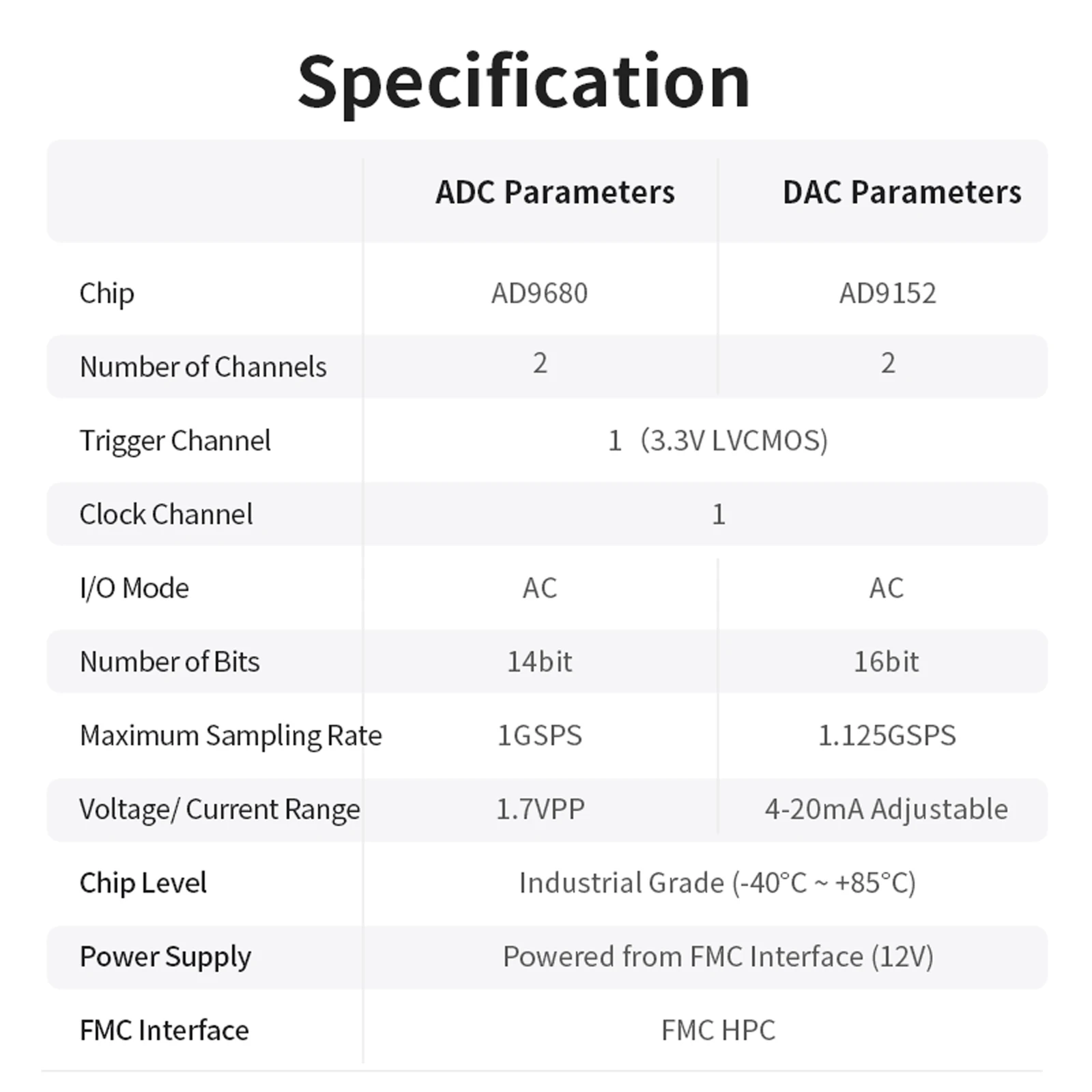 Puzhi PZ-FH8052 FMC Daughter Card Dual-channel Ultra-high speed ADC 14bit 1GSPS DAC 16bit 1.125GSPS AD9680 AD9152 HPC FMC Board