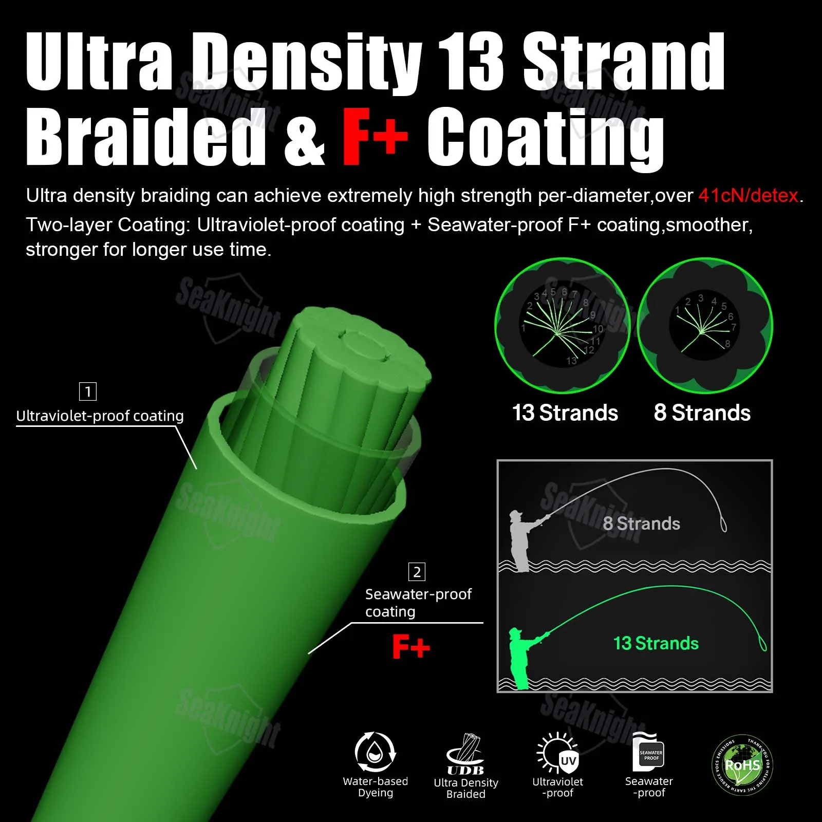 Бренд SeaKnight, 13-жильная леска, ультра-гладкая плетеная леска из полиэтилена, 150 м, водонепроницаемая, F +, двухслойное покрытие, лески