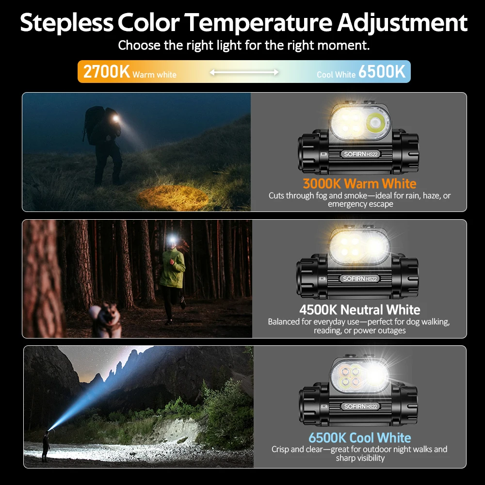 SOFIRN HS22 Headlamp 2500lm 18650 4000mAh Flashlight 2700-6000K Stepless Color Temperature Adjustment SFT25R LED Dual Switch