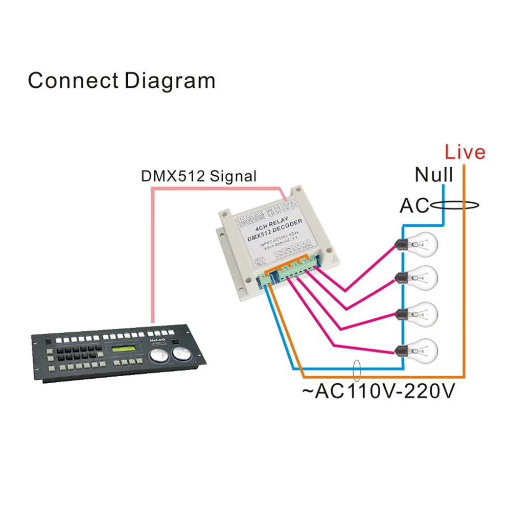 

Реле AC110-220V высокого напряжения 4 регулятор каналов Декодер для диммера RGB светодиодные ленты DMX512 реле используются для светодиодных ламп