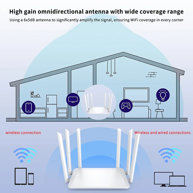 300M เสาอากาศภายนอก Wireless Wifi Router ครอบคลุมกว้าง WiFi Repeater AP สําหรับแล็ปท็อปคอมพิวเตอร์โทรศัพท์ทีวีห้องนั่งเล่นห้องนั่งเล่น