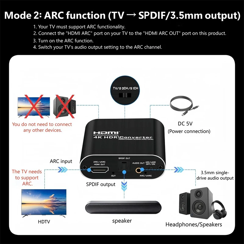 4K 30Hz HDMI ARC Audio Extractor 5.1 CH HDMI to Optical Toslink SPDIF + 3.5mm AUX Jack Stereo Audio Converter for PS4/5 HDTV DVD