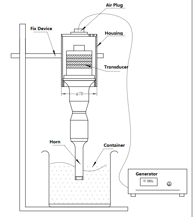 Ultrasonic electronic dispersion testing machine for lab