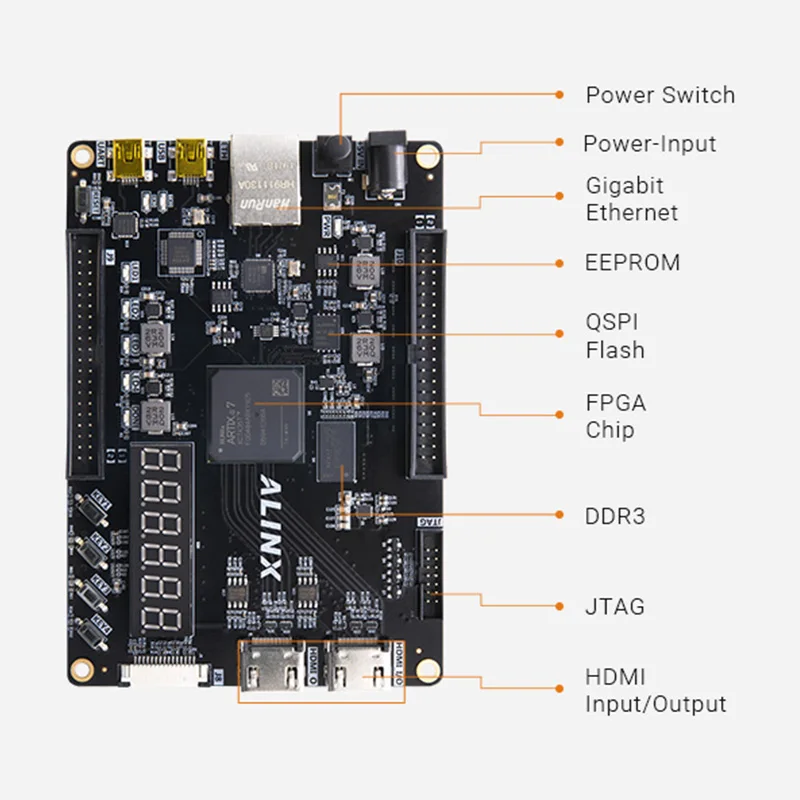 ALINX AX7035 XILINX Artix-7 FPGA Development Board XC7A35T Gigabit Ethernet JTAG