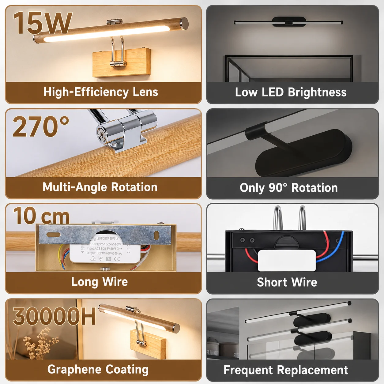 AC85-265V LED Mirror Light Wall Decor 40cm 50cm Make Up Lighting for Living Room Bathroom Three-color Memory Function Wall Sconc - view 6