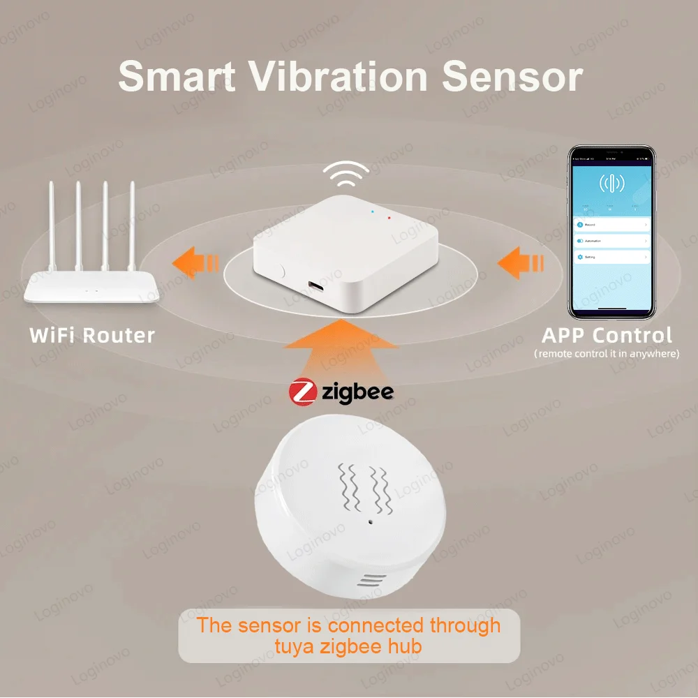 Zigbee Smart Vibration Sensor Tuya Smart Life Vibration Tilt Sensors Home Security Protection Real-time Remote Monitor Alarm