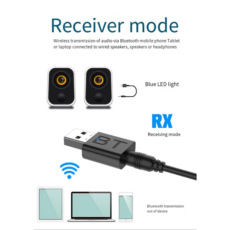 

B63B-3Pcs 2 In 1 USB Bluetooth 5.0 Audio Receiver Transmitter USB Bluetooth Adapter With 3.5Mm Audio Cable Plug And Play