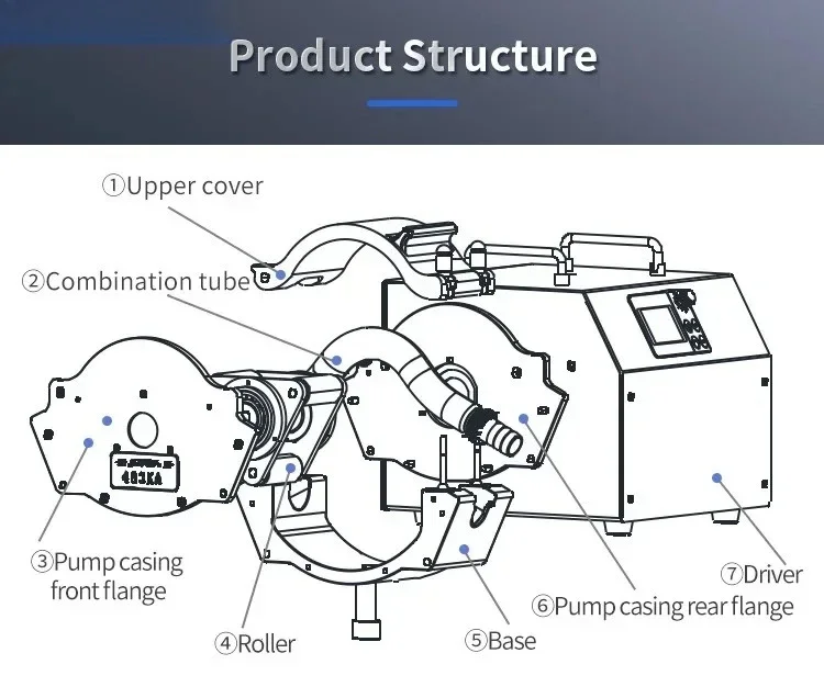 Large Flow 72 Liters Per Minute Peristaltic Pump 220V 380V AC For Liquid Industrial Dosing Dispensing Filling
